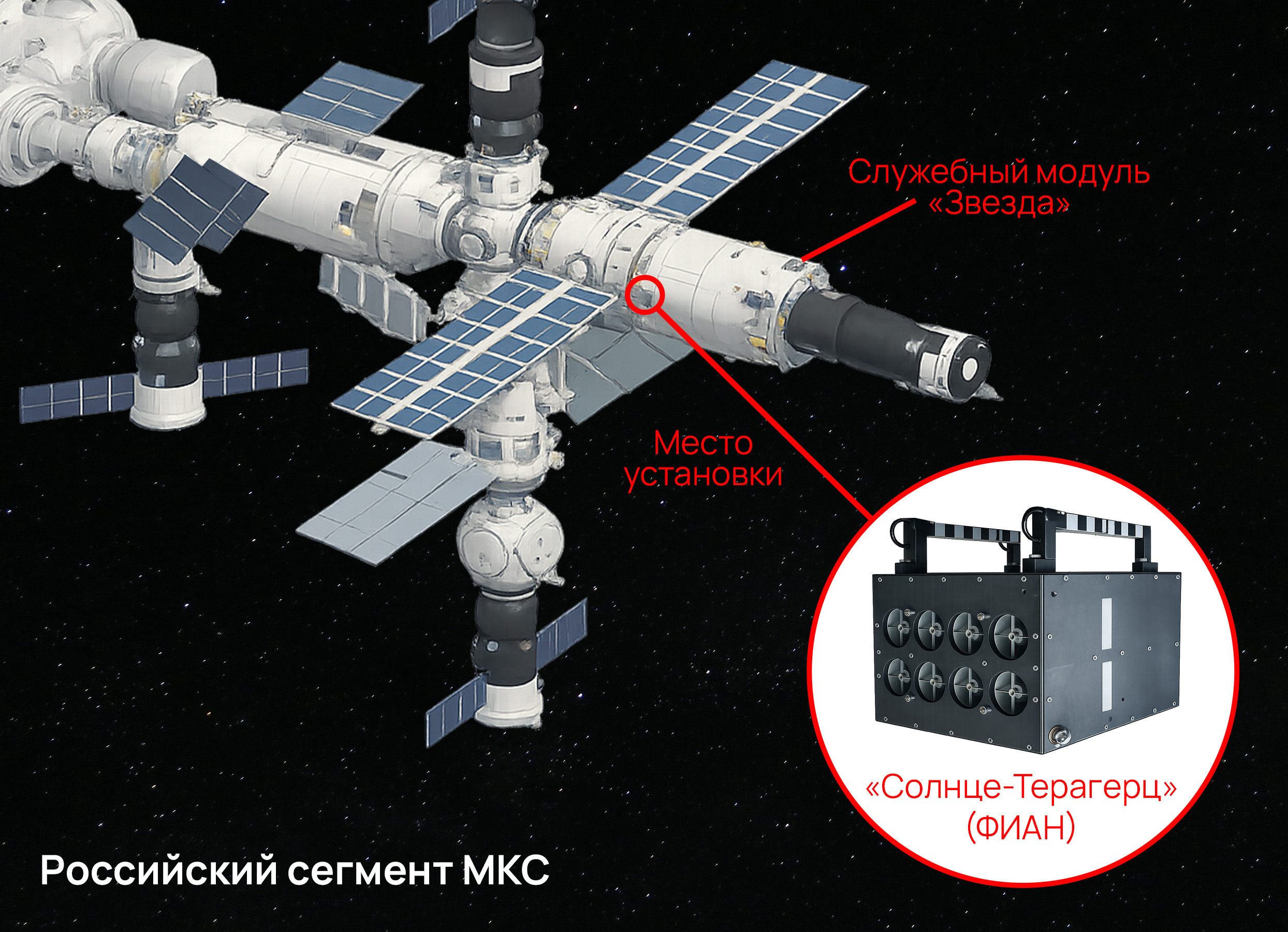 Место установки СОЛНЦЕ-ТЕРАГЕРЦ на Международной космической станции (МКС)